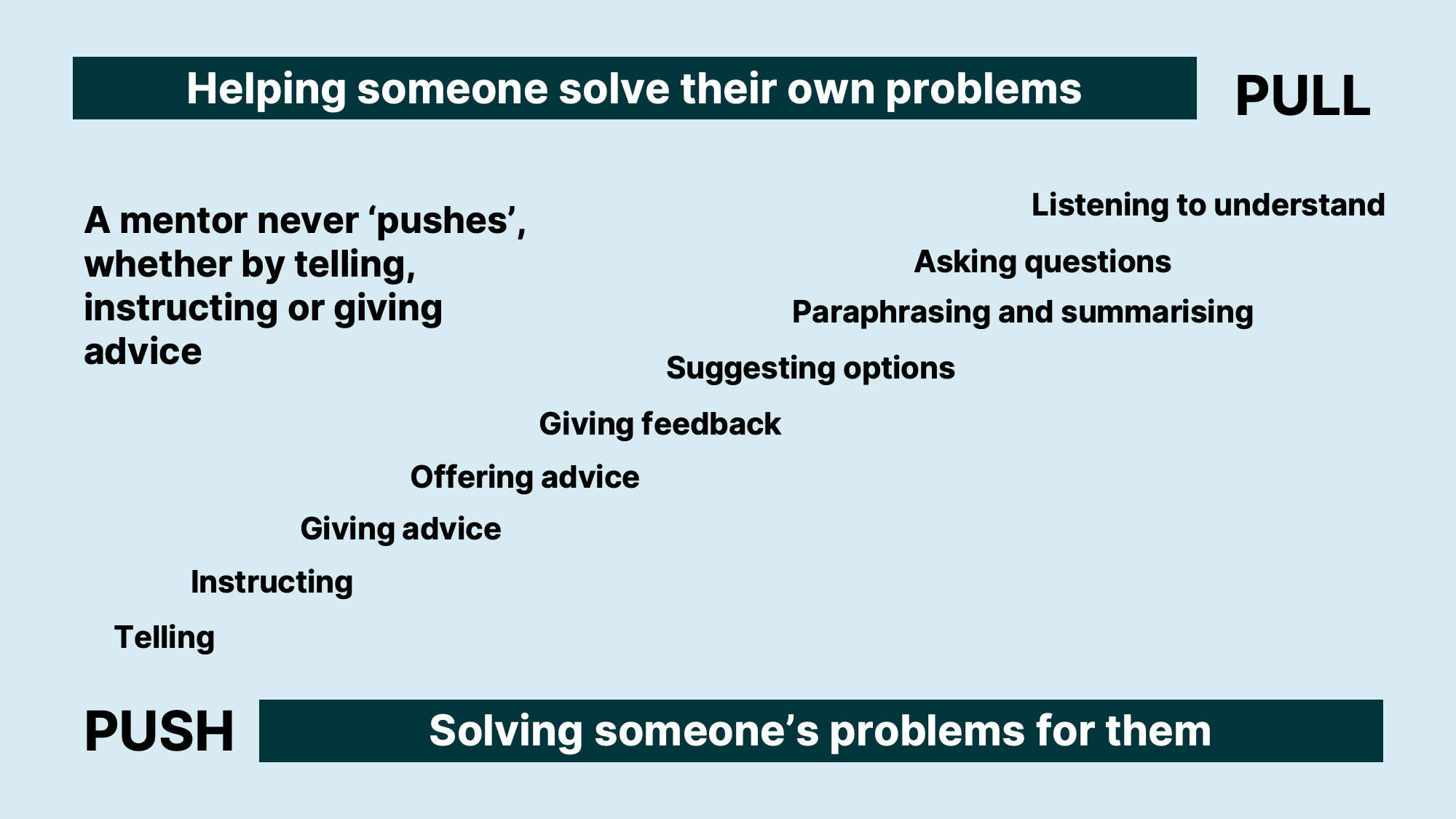 Business support for co-ops – peer mentor handbook