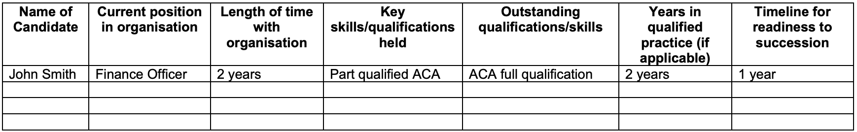 Template Personal Development Plan for potential internal successor