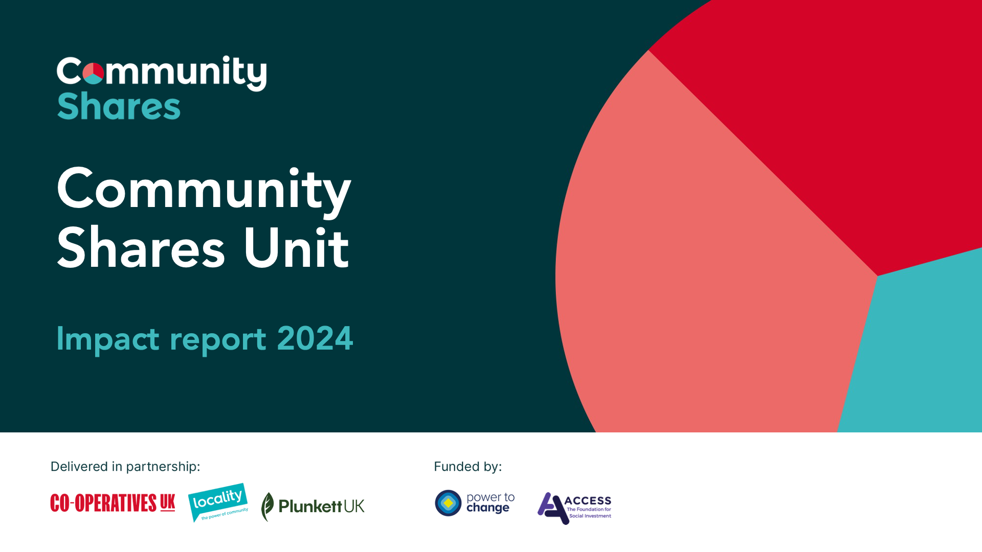 Community Shares Unit: Impact report 2024