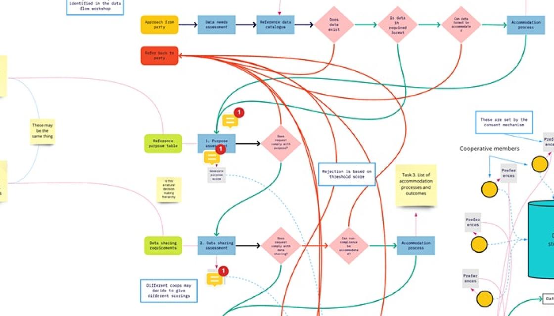 Open Data Manchester