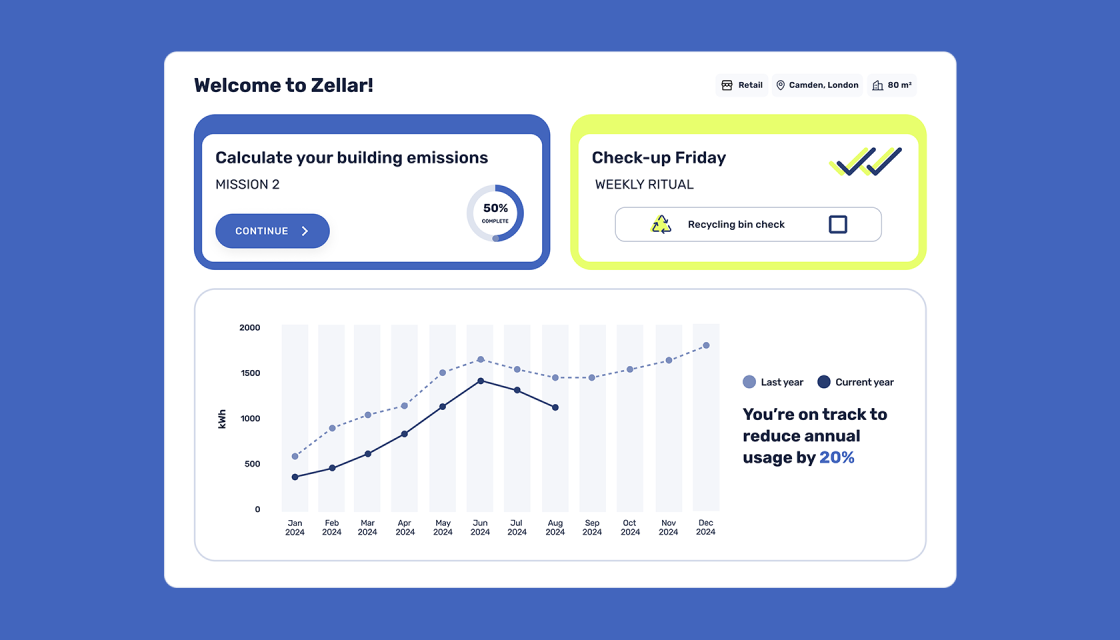 Zellar – the sustainability doctor
